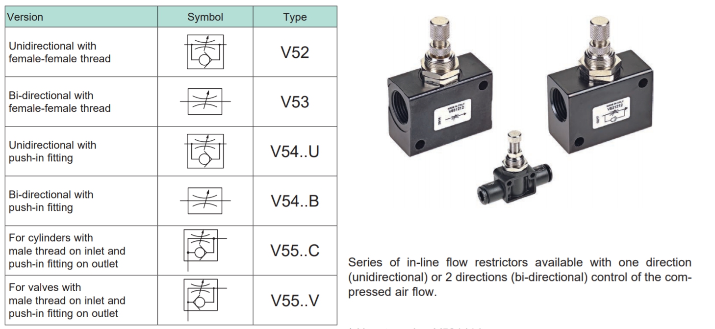 Flow Regulators