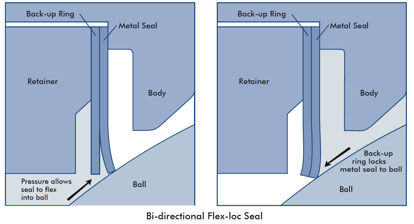 Ball Valve